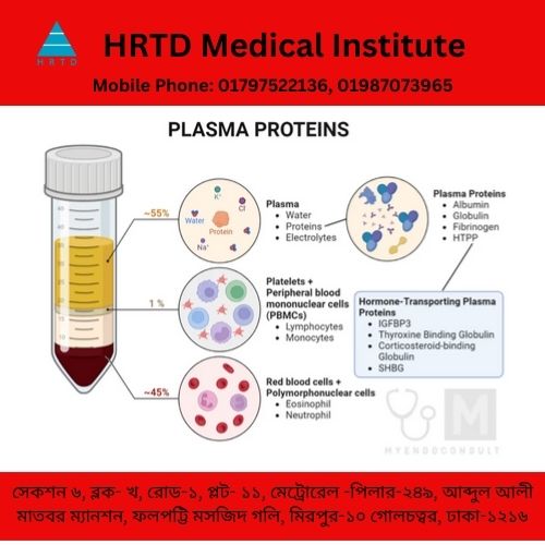 Plasma Proteins