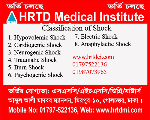 Treatment of Shock